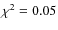 $\chi^2 = 0.05$