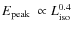 $E_{\rm peak}~\propto L_{\rm iso}^{0.4}$