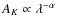 $A_{K}\propto\lambda^{-\alpha}$