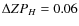 $\Delta ZP_{H}=0.06$