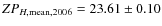 $ZP_{H, {\rm mean}, 2006}=23.61\pm0.10$