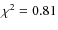 $\chi ^2=0.81$