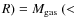 $R) = M_{\rm gas}~ (<$