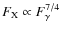 $F_{\rm X}\propto F_{\gamma}^{7/4}$