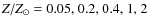 $Z/Z_{\odot}=0.05\mbox{, }0.2\mbox{, }0.4\mbox{, }1\mbox{, }2$