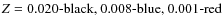 $Z=0.020\mbox{-black, }0.008\mbox{-blue, }0.001\mbox{-red}$