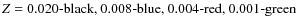 $Z=0.020\mbox{-black, }0.008\mbox{-blue, }0.004\mbox{-red, }0.001\mbox{-green}$