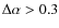 $\Delta \alpha > 0.3$