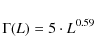 \begin{displaymath}\Gamma(L) = 5 \cdot L^{0.59}
\end{displaymath}