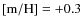 $[{\rm m/H}] = +0.3$