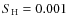 $S_{\rm H} = 0.001$