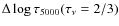 $\Delta\log{\tau_{5000}}(\tau_{\nu}=2/3)$
