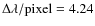 $\Delta\lambda/{\rm pixel} = 4.24$