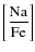 $\displaystyle {\rm\left[\frac{Na}{Fe}\right]}$