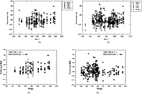 \begin{figure}
\par\mbox{\hspace*{0.8cm}\subfigure[]{\includegraphics[clip,width...
...cm}
\subfigure[]{\includegraphics[clip,width=7.3cm]{9267f9d.ps} }}\end{figure}