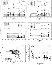 \begin{figure}
\par\mbox{\subfigure[]{\includegraphics[angle=-90,width=7.5cm,cli...
...gure[]{\includegraphics[angle=-90,width=7.5cm,clip]{9267f1f.ps} }}\end{figure}