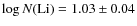 $\log N({\rm Li}) = 1.03\pm 0.04$