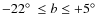 $-22\hbox{$^\circ$ }\leq b \leq +5\hbox{$^\circ$ }$