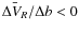 $\bar{\Delta V_{R}} / \Delta b < 0$