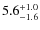 $\rm 5.6^{+1.0}_{-1.6}$