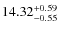 $\rm 14.32^{+0.59}_{-0.55}$