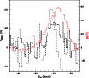 \begin{figure}
\par\includegraphics[angle=270,width=88mm]{11722f11.eps}
\end{figure}