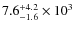 $7.6_{\rm -1.6}^{+4.2}\times 10^3$