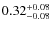 $0.32_{\rm -0.08}^{+0.08}$