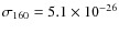 $\sigma_{160} = 5.1 \times 10^{-26}$