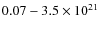 $0.07-3.5\times10^{21}$