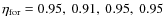 $\eta_{\rm for} = 0.95, \ 0.91, \ 0.95, \ 0.95$