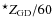 $^{\star}Z\ensuremath{_{{\rm GD}}} /60$
