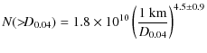 $\displaystyle %
N({>}\!D_{0.04}) = 1.8 \times 10^{10} \left(\frac{1~{\rm km}}{D_{0.04}}\right)^{4.5 \pm 0.9}$