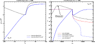 \begin{figure}
\par\mbox{\includegraphics[width=8.5cm,clip]{eps/12263f22.eps}\includegraphics[width=8.7cm,clip]{eps/12263f23.eps} }\end{figure}