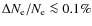 $\Delta N_{\rm e}/N_{\rm e}\protect\la 0.1\%$