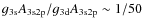 $g_{\rm 3s}A_{\rm 3s2p}/g_{\rm 3d}A_{\rm 3s2p}\sim 1/50$