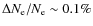 $\Delta N_{\rm e}/N_{\rm e}\sim 0.1\%$
