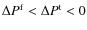 $\Delta P^{\rm f}<\Delta P^{\rm t}<0$