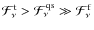 $\mathcal{F}^{\rm t}_\nu>\mathcal{F}^{\rm qs}_\nu\gg\mathcal{F}^{\rm f}_\nu$
