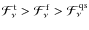 $\mathcal{F}^{\rm t}_\nu>\mathcal{F}^{\rm f}_\nu>\mathcal{F}^{\rm qs}_\nu$