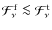 $\mathcal{F}^{\rm f}_\nu\la \mathcal{F}^{\rm t}_\nu$