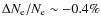 $\Delta N_{\rm e}/N_{\rm e}\sim-0.4\%$