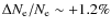 $\Delta N_{\rm e}/N_{\rm e}\sim+1.2\%$