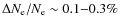 $\Delta N_{\rm e}/N_{\rm e}\sim 0.1{-}0.3\%$