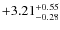 $\rm +3.21_{-0.28}^{+0.55}$