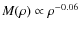 $M(\rho )\propto \rho ^{-0.06}$