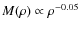 $M(\rho )\propto \rho ^{-0.05}$