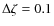 $\Delta \zeta =0.1$
