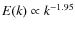 $E(k)\propto k^{-1.95}$