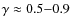 $\gamma\approx0.5{-}0.9$